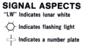 Railroad Signal Legend